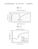 TRANSISTORS AND ELECTRONIC DEVICES INCLUDING THE SAME diagram and image