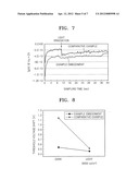 TRANSISTORS AND ELECTRONIC DEVICES INCLUDING THE SAME diagram and image