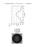 LIGHT-EMITTING DIODE HAVING A WAVELENGTH CONVERSION MATERIAL LAYER, AND     METHOD FOR FABRICATING SAME diagram and image