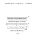 TEMPERATURE COMPENSATION FOR MAGNETIC DETERMINATION METHOD FOR THE STATE     OF CHARGE OF A BATTERY diagram and image