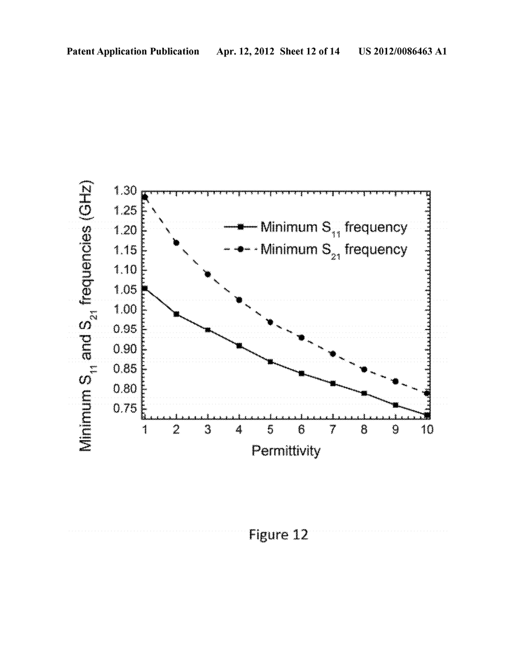 Metamaterial Particles for Near-Field Sensing Applications - diagram, schematic, and image 13