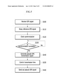 SYSTEM AND METHOD FOR INDOOR LOCATION TRACKING USING PSEUDO GPS SIGNAL     TRANMSITTER diagram and image