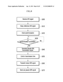 SYSTEM AND METHOD FOR INDOOR LOCATION TRACKING USING PSEUDO GPS SIGNAL     TRANMSITTER diagram and image