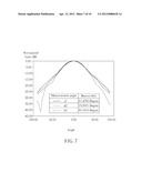 Beamwidth Adjustment Device diagram and image