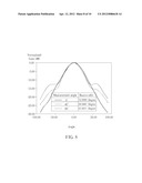 Beamwidth Adjustment Device diagram and image