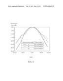 Beamwidth Adjustment Device diagram and image