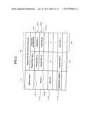 ELECTRONIC DEVICE, GESTURE PROCESSING METHOD AND GESTURE PROCESSING     PROGRAM diagram and image