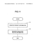 ELECTRONIC DEVICE, GESTURE PROCESSING METHOD AND GESTURE PROCESSING     PROGRAM diagram and image