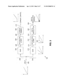 Combined digital modulation and current dimming control for light emitting     diodes diagram and image