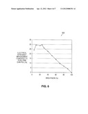 Combined digital modulation and current dimming control for light emitting     diodes diagram and image