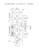 METHOD AND APPARATUS FOR IMAGE NOISE REDUCTION USING NOISE MODELS diagram and image