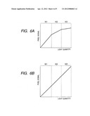 SOLID-STATE IMAGE PICKUP DEVICE AND CONTROL METHOD THEREOF, AND CAMERA diagram and image