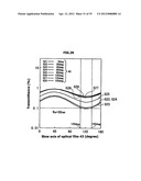 VERTICAL ALIGNMENT TYPE LIQUID CRYSTAL DISPLAY DEVICE WITH VIEWING ANGLE     CHARACTERISTICS IMPROVED BY DISPOSING OPTICAL PLATES diagram and image