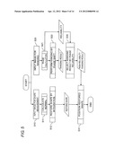 SHAPE MEASURING APPARATUS AND SHAPE MEASURING METHOD diagram and image