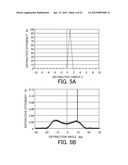 DIFFRACTIVE OPTICAL ELEMENT, OPTICAL SYSTEM, AND OPTICAL APPARATUS diagram and image