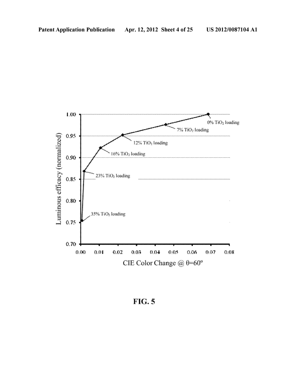 WAVELENGTH CONVERSION COMPONENT WITH SCATTERING PARTICLES - diagram, schematic, and image 05