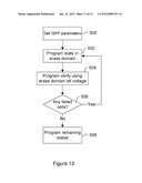 FLASH MULTI-LEVEL THRESHOLD DISTRIBUTION SCHEME diagram and image