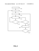 Adaptive Multi-Channel Access for Vehicular Networks diagram and image