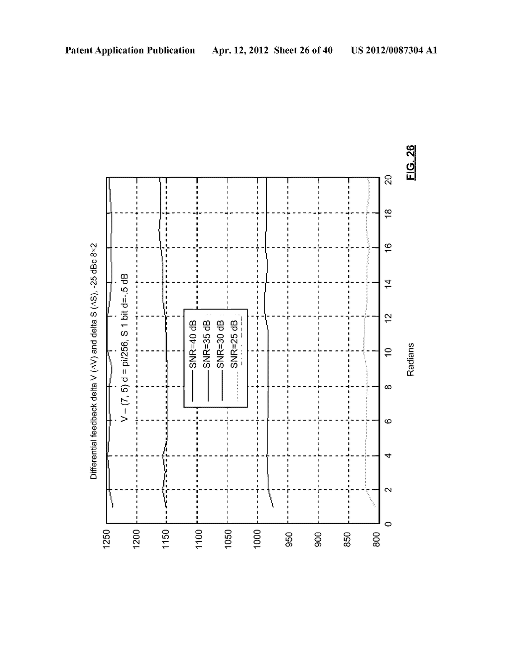 Differential feedback within single user, multiple user, multiple access,     and/or MIMO wireless communications - diagram, schematic, and image 27