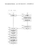 MOBILE COMMUNICATION SYSTEM diagram and image