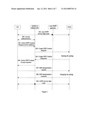 METHOD AND SYSTEM FOR HANDOVER BETWEEN DIFFERENT TYPES OF ACCESS SYSTEMS diagram and image