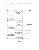 METHOD AND SYSTEM FOR HANDOVER BETWEEN DIFFERENT TYPES OF ACCESS SYSTEMS diagram and image