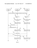 FACILITATING DISTRIBUTED CHANNEL ACCESS FOR A PLURALITY OF ACCESS     TERMINALS TRANSMITTING IN A WIRELESS COMMUNICATION ENVIRONMENT diagram and image