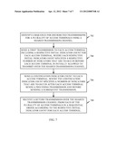 FACILITATING DISTRIBUTED CHANNEL ACCESS FOR A PLURALITY OF ACCESS     TERMINALS TRANSMITTING IN A WIRELESS COMMUNICATION ENVIRONMENT diagram and image