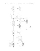 Systems and Methods that Provide Frequency Domain Supplemental Training of     the Time Domain Equalizer for DMT diagram and image