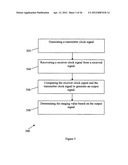 Communication Device and Method of Determining a Ranging Value in the     Communication Device diagram and image