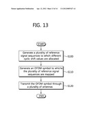 REFERENCE SIGNAL TRANSMITTING METHOD AND DEVICE IN A MULTI-ANTENNA SYSTEM diagram and image