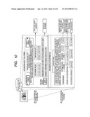 INFORMATION PROCESSING APPARATUS AND INFORMATION PROCESSING METHOD, AND     COMPUTER PROGRAM diagram and image