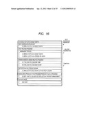 INFORMATION PROCESSING APPARATUS AND INFORMATION PROCESSING METHOD, AND     COMPUTER PROGRAM diagram and image