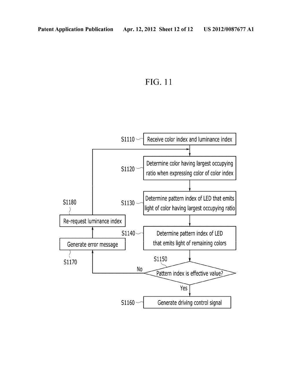 METHOD AND APPARATUS FOR TRANSMITTING DATA USING VISIBLE LIGHT     COMMUNICATION - diagram, schematic, and image 13