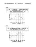 Pearlite-Based High Carbon Steel Rail Having Excellent Ductility And     Process For Production Thereof diagram and image