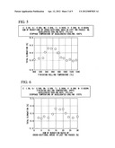 Pearlite-Based High Carbon Steel Rail Having Excellent Ductility And     Process For Production Thereof diagram and image