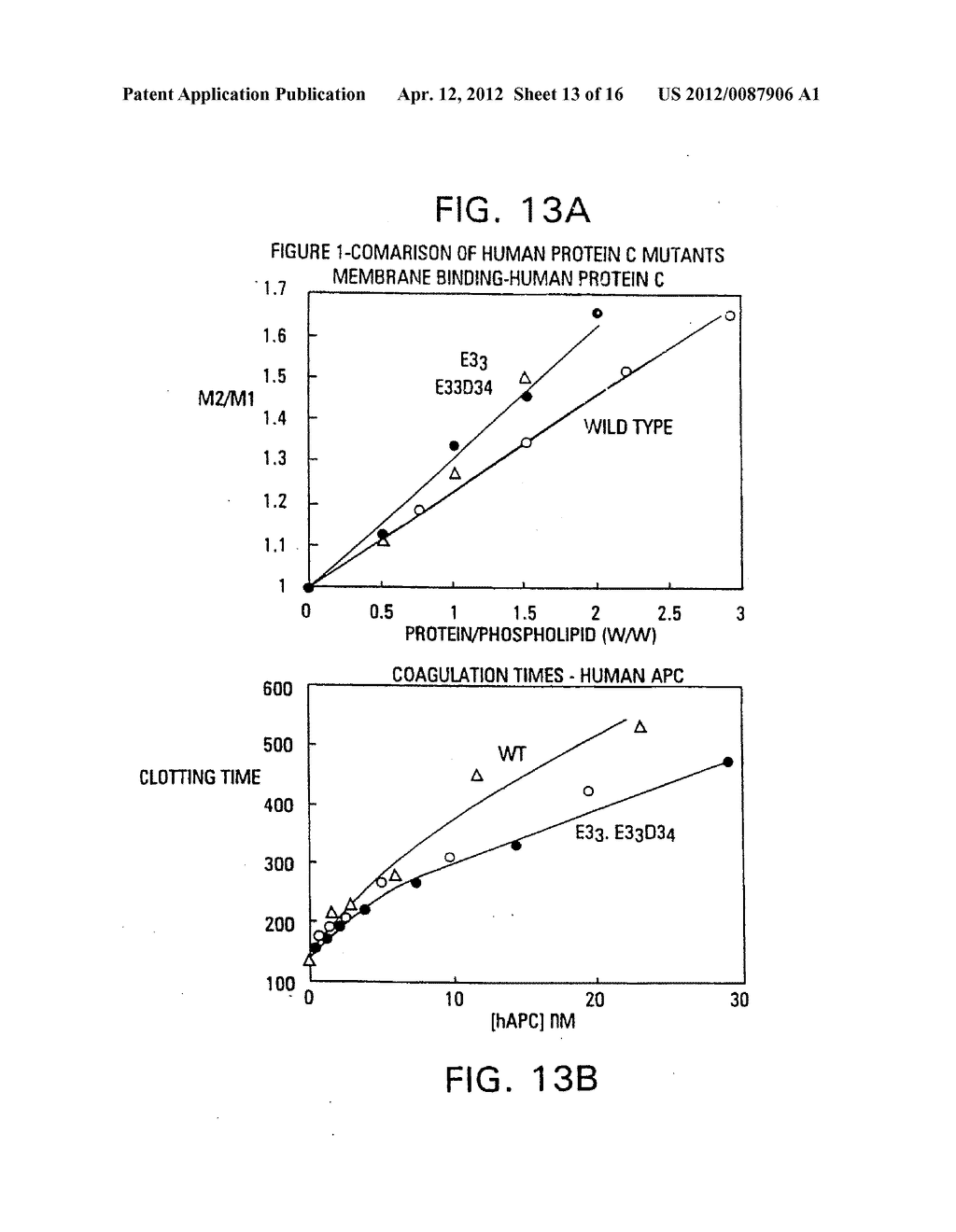 MODIFIED VITAMIN K-DEPENDENT POLYPEPTIDES - diagram, schematic, and image 14