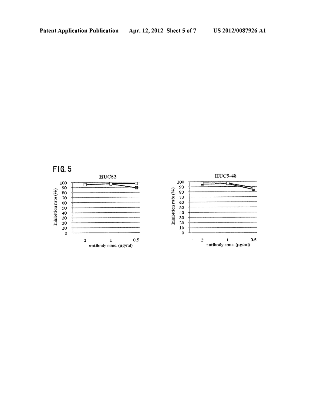 CHICKEN-DERIVED ANTI-LOX-1 ANTIBODY - diagram, schematic, and image 06