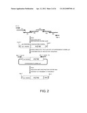 VECTOR FOR TREATING ALZHEIMER S DISEASE diagram and image