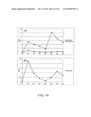 VECTOR FOR TREATING ALZHEIMER S DISEASE diagram and image