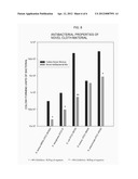 Fabric with Antimicrobial Properties diagram and image