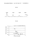Mu-Conotoxin Peptides and Use Thereof as a Local Anesthetic diagram and image