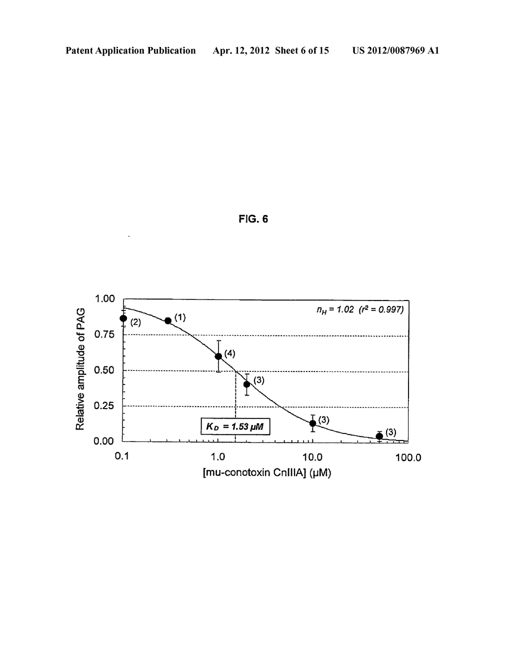 Mu-Conotoxin Peptides and Use Thereof as a Local Anesthetic - diagram, schematic, and image 07