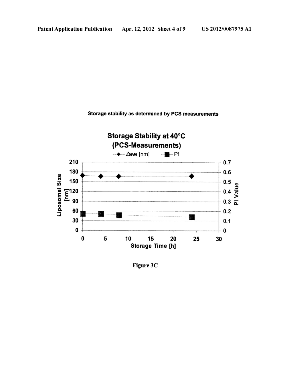 Method of Producing A Cationic Liposomal Preparation Comprising A     Lipophilic Compound - diagram, schematic, and image 05