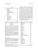 ANTIOXIDANT SKIN CARE COMPOSITIONS diagram and image