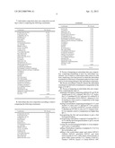 ANTIOXIDANT SKIN CARE COMPOSITIONS diagram and image