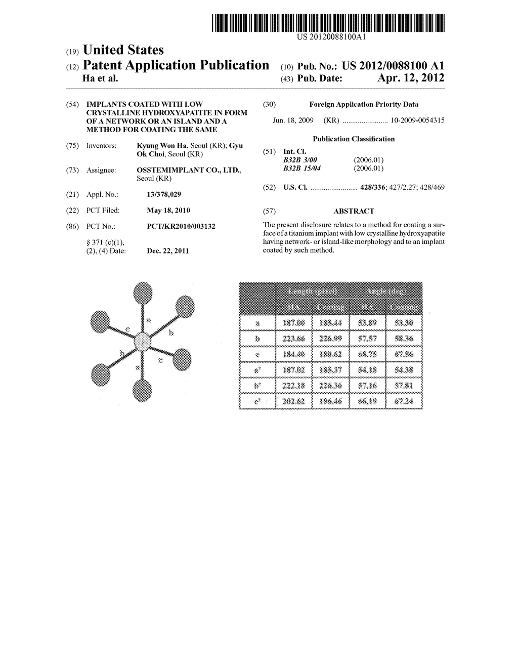 IMPLANTS COATED WITH LOW CRYSTALLINE HYDROXYAPATITE IN FORM OF A NETWORK     OR AN ISLAND AND A METHOD FOR COATING THE SAME - diagram, schematic, and image 01