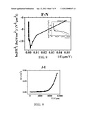 METHOD OF FORMING SELF-ASSEMBLY AND UNIFORM FULLERENE ARRAY ON SURFACE OF     SUBSTRATE diagram and image