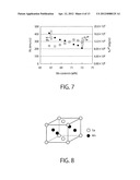 MAGNETORESISTIVE ELEMENT AND MAGNETIC MEMORY diagram and image