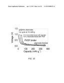 ALGINATE-CONTAINING COMPOSITIONS FOR USE IN BATTERY APPLICATIONS diagram and image